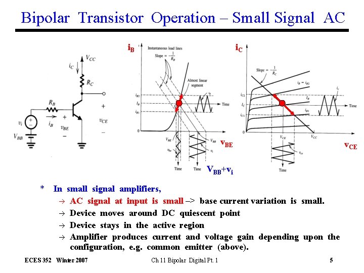 Bipolar Transistor Operation – Small Signal AC i. B i. C v. BE v.