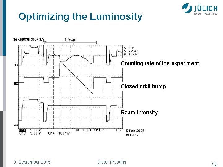 Optimizing the Luminosity Counting rate of the experiment Closed orbit bump Beam Intensity 3.