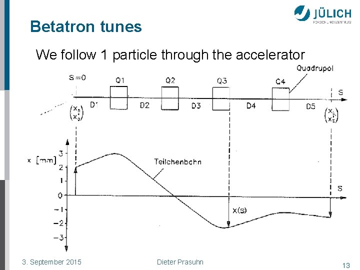 Betatron tunes We follow 1 particle through the accelerator 3. September 2015 Dieter Prasuhn