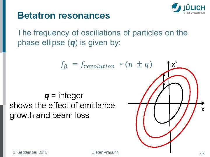 Betatron resonances x` q = integer shows the effect of emittance growth and beam