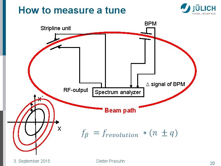 How to measure a tune BPM Stripline unit RF-output x` D signal of BPM