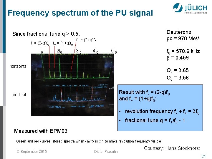 Frequency spectrum of the PU signal Deuterons pc = 970 Me. V Since fractional
