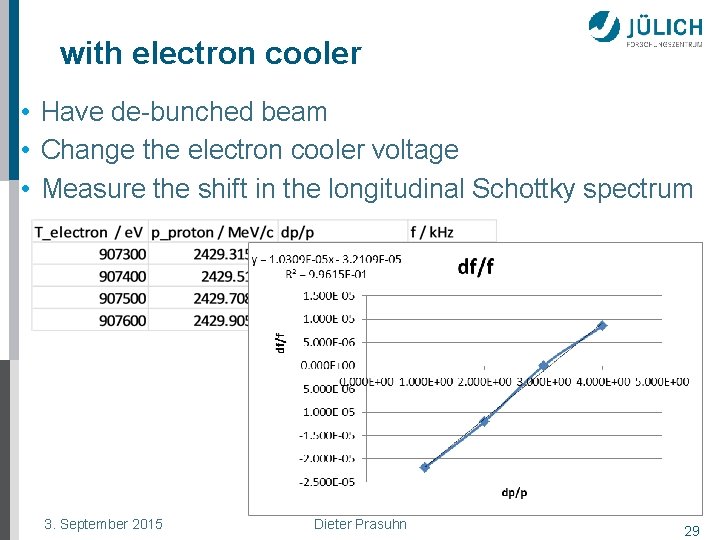 with electron cooler • Have de-bunched beam • Change the electron cooler voltage •
