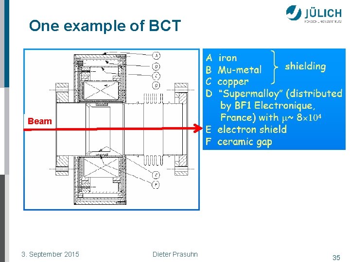 One example of BCT Beam 3. September 2015 Dieter Prasuhn 35 
