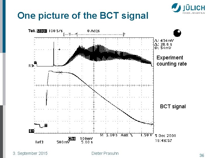 One picture of the BCT signal Experiment counting rate BCT signal 3. September 2015