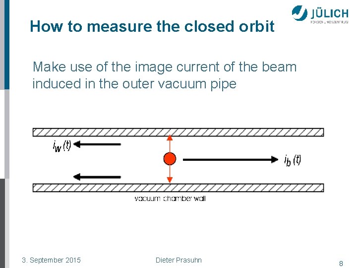 How to measure the closed orbit Make use of the image current of the