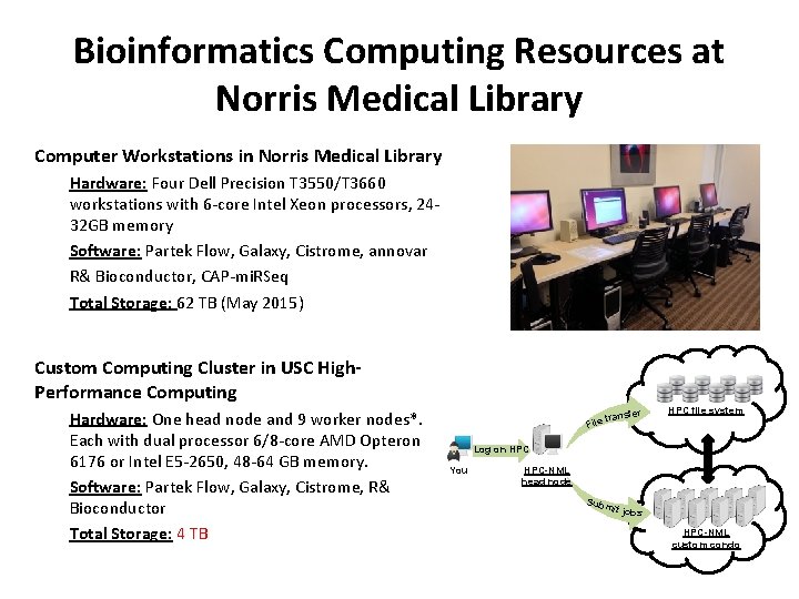 Bioinformatics Computing Resources at Norris Medical Library Computer Workstations in Norris Medical Library Hardware: