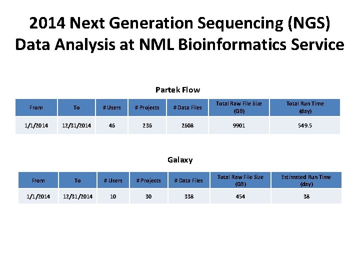 2014 Next Generation Sequencing (NGS) Data Analysis at NML Bioinformatics Service Partek Flow From