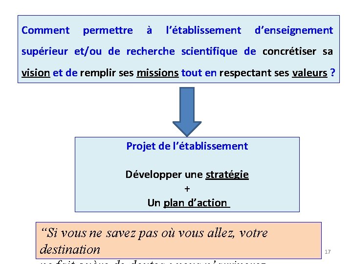 Comment permettre à l’établissement d’enseignement supérieur et/ou de recherche scientifique de concrétiser sa vision