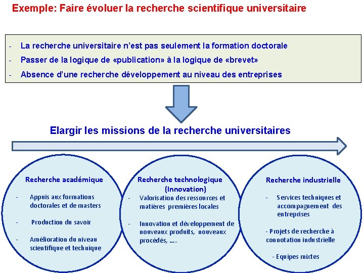 Exemple: Faire évoluer la recherche scientifique universitaire - La recherche universitaire n’est pas seulement