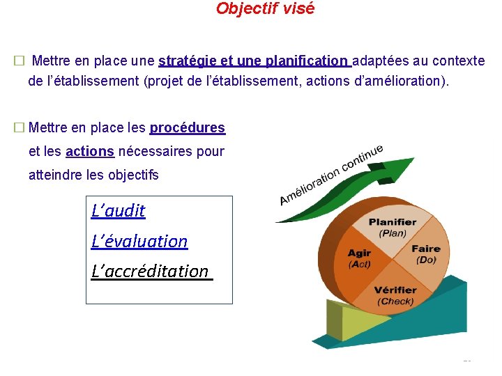 Objectif visé � Mettre en place une stratégie et une planification adaptées au contexte