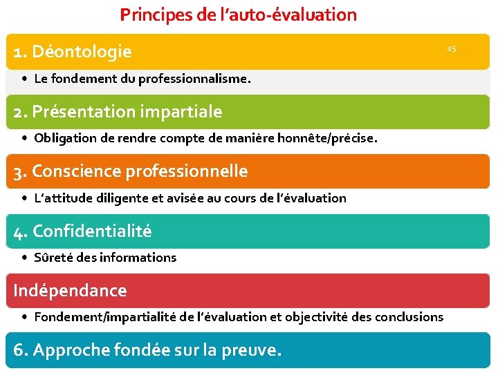 Principes de l’auto-évaluation 1. Déontologie • Le fondement du professionnalisme. 2. Présentation impartiale •