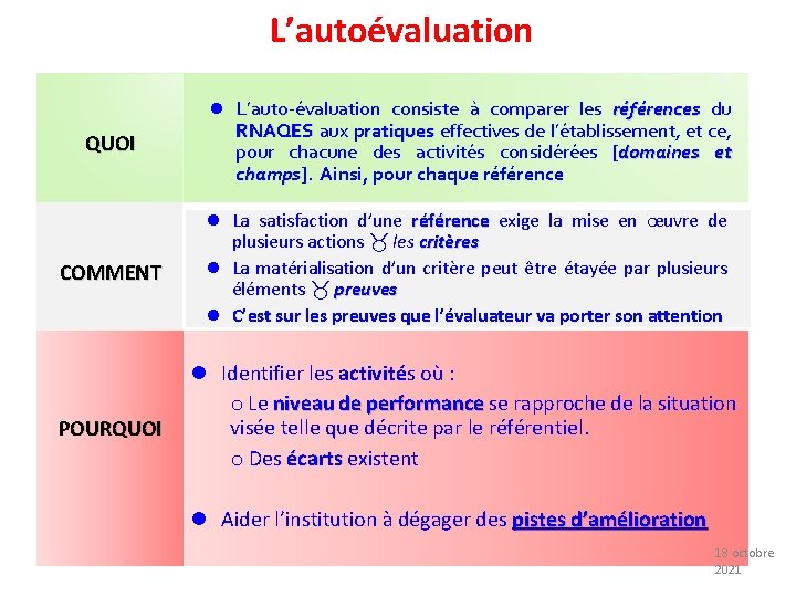 L’autoévaluation 49 QUOI l L’auto-évaluation consiste à comparer les références du RNAQES aux pratiques