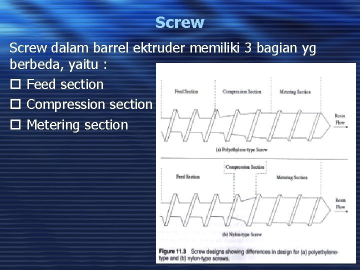 Screw dalam barrel ektruder memiliki 3 bagian yg berbeda, yaitu : Feed section Compression