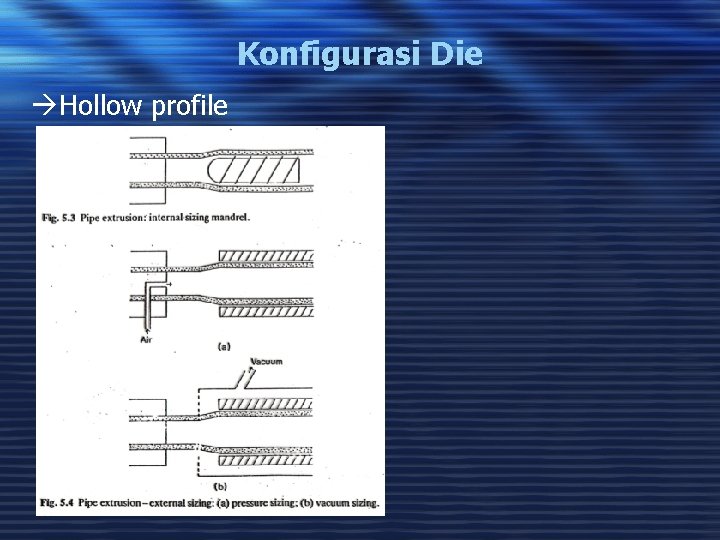 Konfigurasi Die àHollow profile 