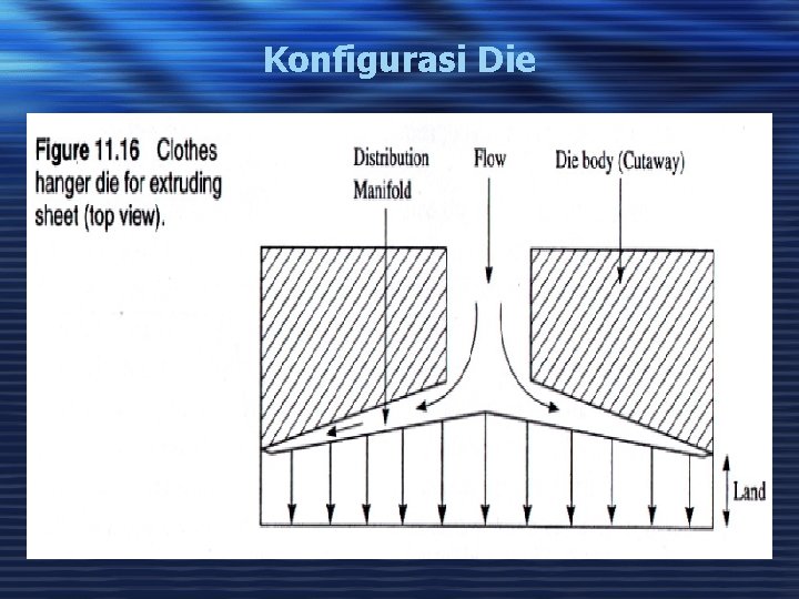 Konfigurasi Die 