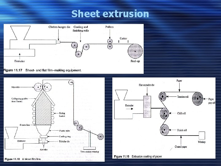 Sheet extrusion 
