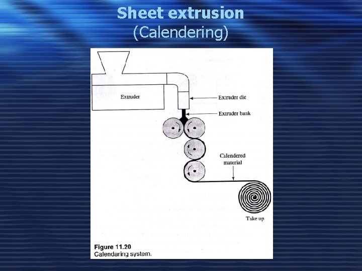 Sheet extrusion (Calendering) 