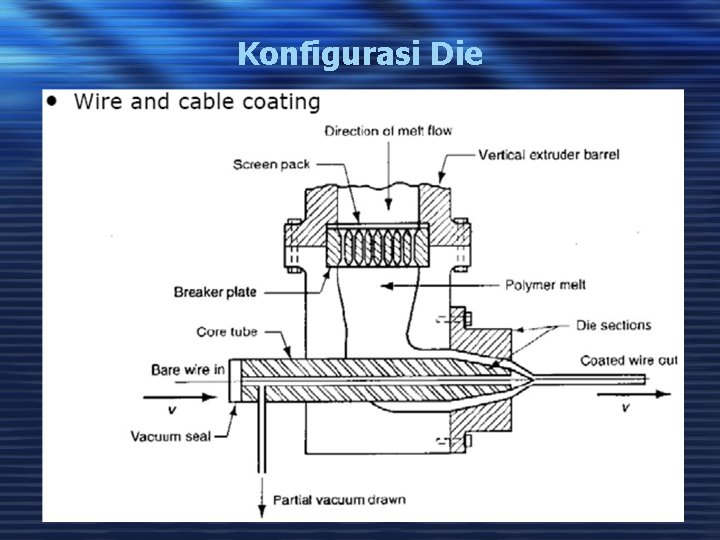 Konfigurasi Die 