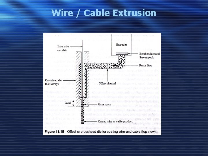 Wire / Cable Extrusion 