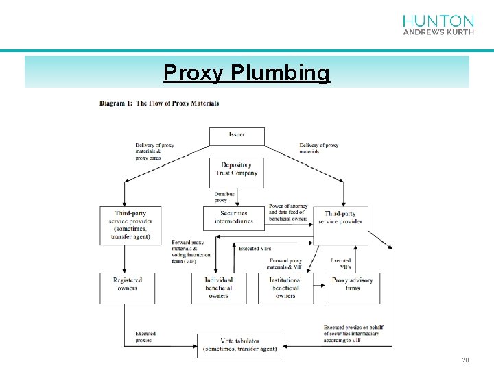 Proxy Plumbing 20 