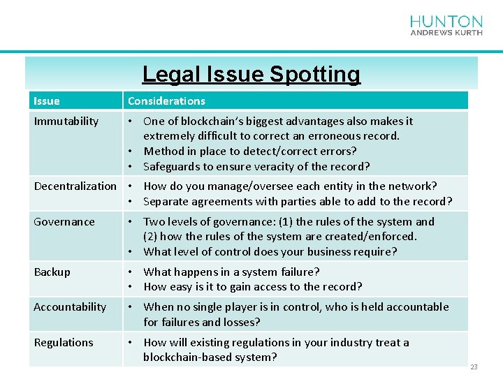 Legal Issue Spotting Issue Considerations Immutability • One of blockchain’s biggest advantages also makes