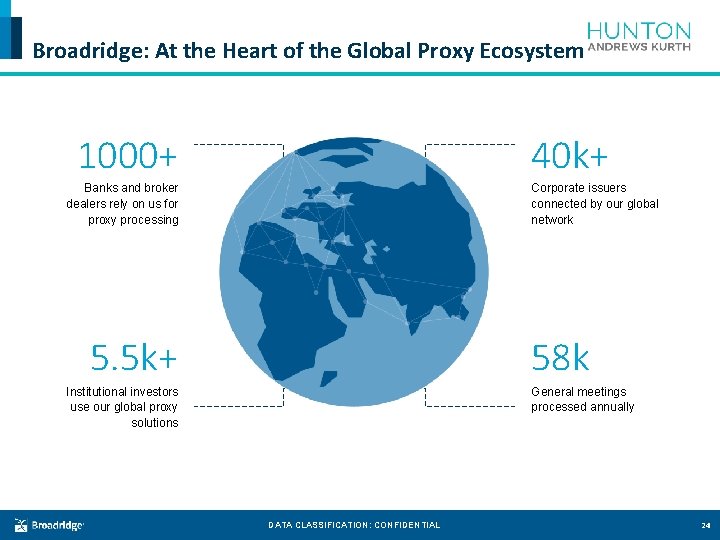 Broadridge: At the Heart of the Global Proxy Ecosystem 1000+ 40 k+ Banks and