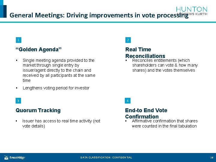 General Meetings: Driving improvements in vote processing 1 2 “Golden Agenda” § Single meeting