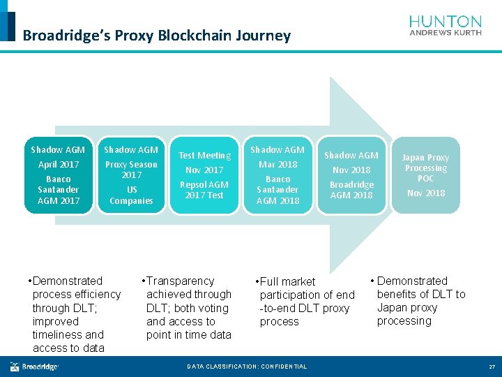 Broadridge’s Proxy Blockchain Journey Shadow AGM April 2017 Proxy Season 2017 US Companies Banco