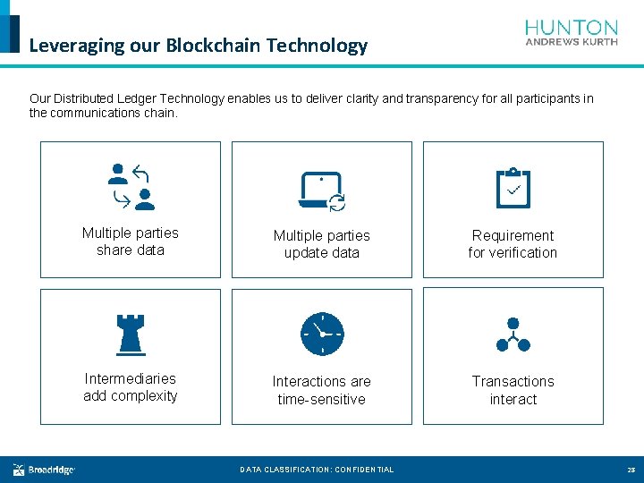Leveraging our Blockchain Technology Our Distributed Ledger Technology enables us to deliver clarity and