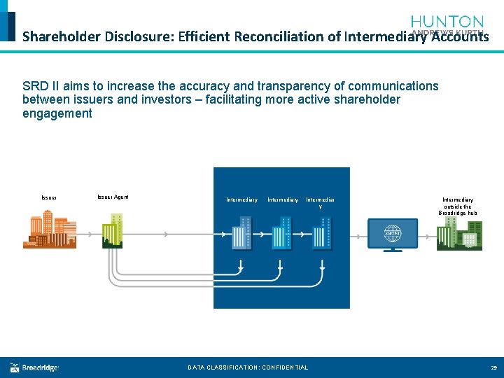Shareholder Disclosure: Efficient Reconciliation of Intermediary Accounts SRD II aims to increase the accuracy