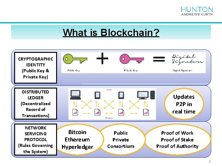 What is Blockchain? CRYPTOGRAPHIC IDENTITY (Public Key & Private Key) DISTRIBUTED LEDGER (Decentralized Record