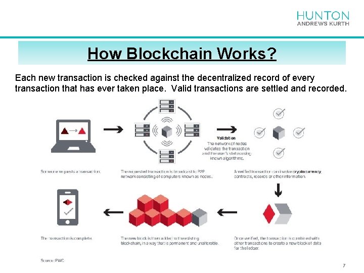 How Blockchain Works? Each new transaction is checked against the decentralized record of every