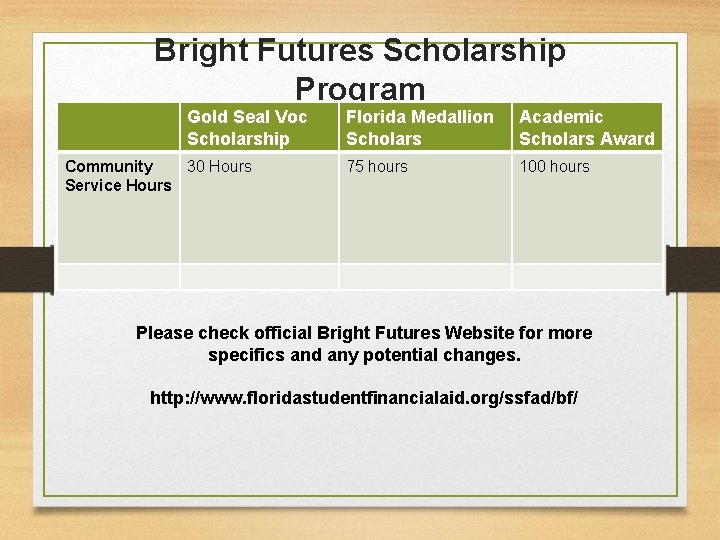 Bright Futures Scholarship Program Gold Seal Voc Scholarship Community 30 Hours Service Hours Florida