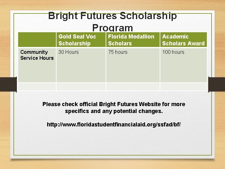 Bright Futures Scholarship Program Gold Seal Voc Scholarship Community 30 Hours Service Hours Florida Bright Futures Scholarship Program Gold Seal Voc Scholarship Community 30 Hours Service Hours Florida