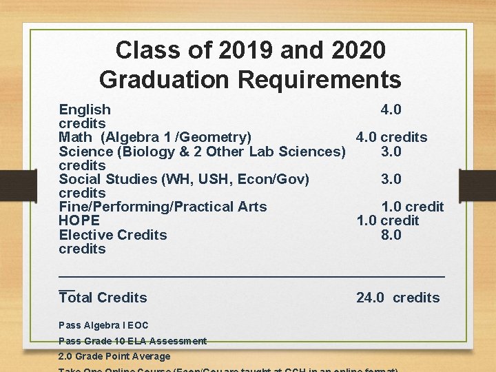 Class of 2019 and 2020 Graduation Requirements English 4. 0 credits Math (Algebra 1