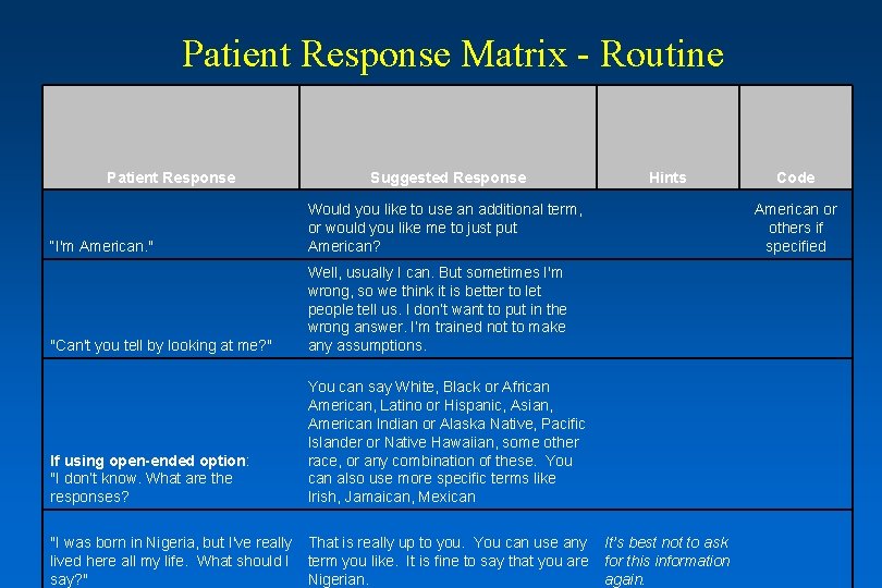 Patient Response Matrix - Routine Patient Response Suggested Response “I'm American. " Would you Patient Response Matrix - Routine Patient Response Suggested Response “I'm American. " Would you