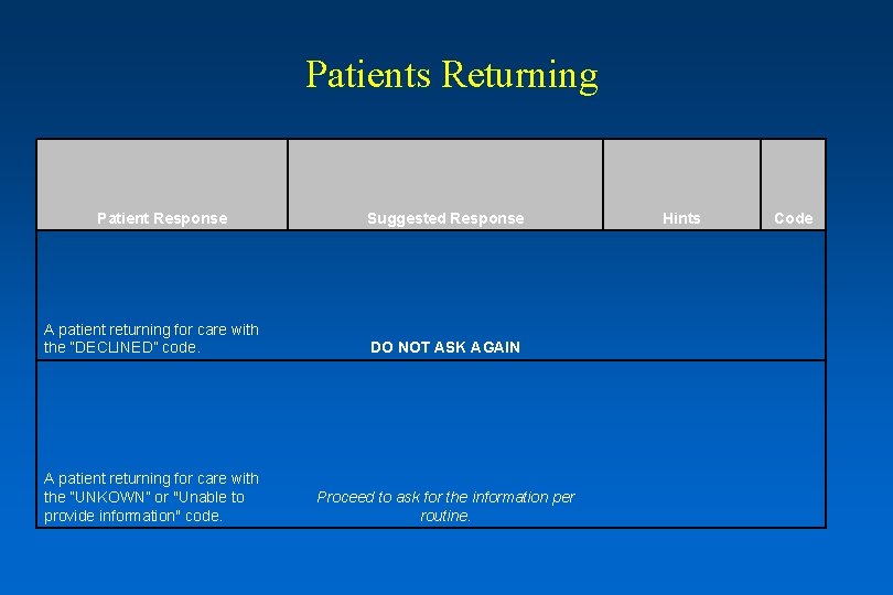 Patients Returning Patient Response Suggested Response A patient returning for care with the “DECLINED” Patients Returning Patient Response Suggested Response A patient returning for care with the “DECLINED”