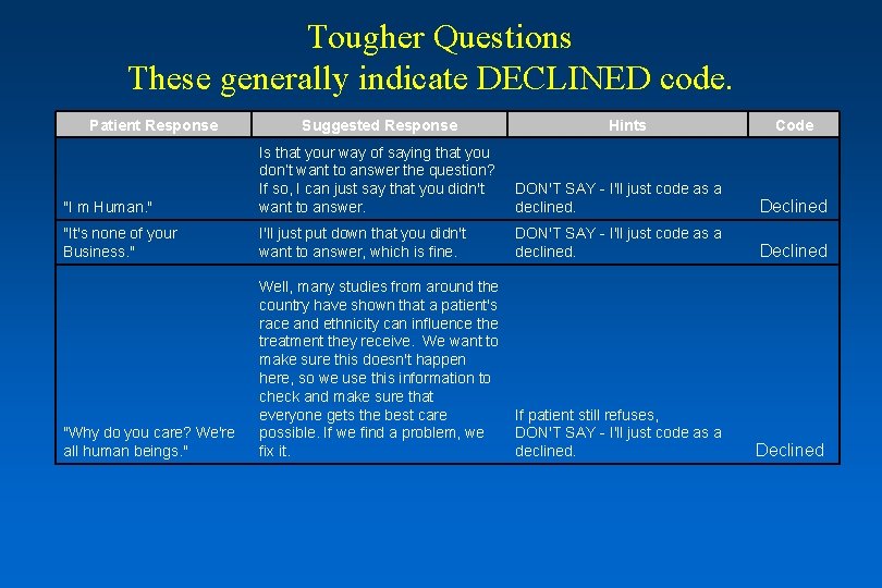 Tougher Questions These generally indicate DECLINED code. Patient Response Suggested Response Hints Code "I Tougher Questions These generally indicate DECLINED code. Patient Response Suggested Response Hints Code "I