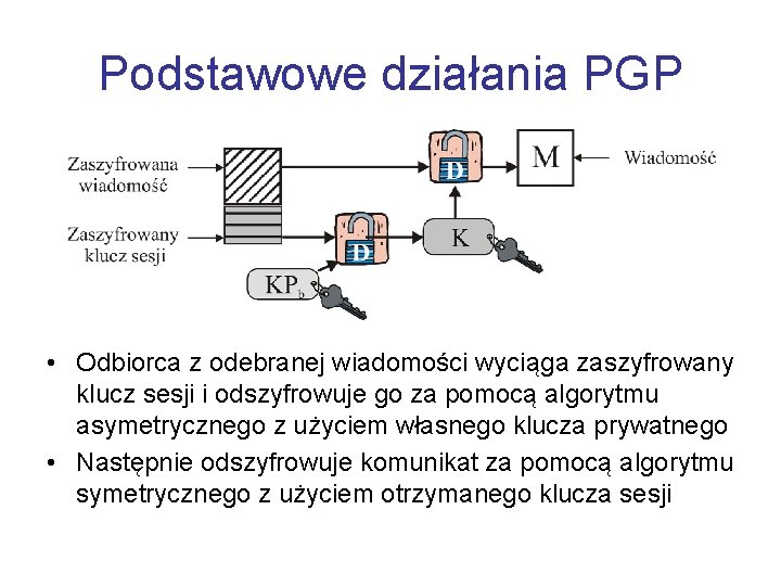 Podstawowe działania PGP • Odbiorca z odebranej wiadomości wyciąga zaszyfrowany klucz sesji i odszyfrowuje