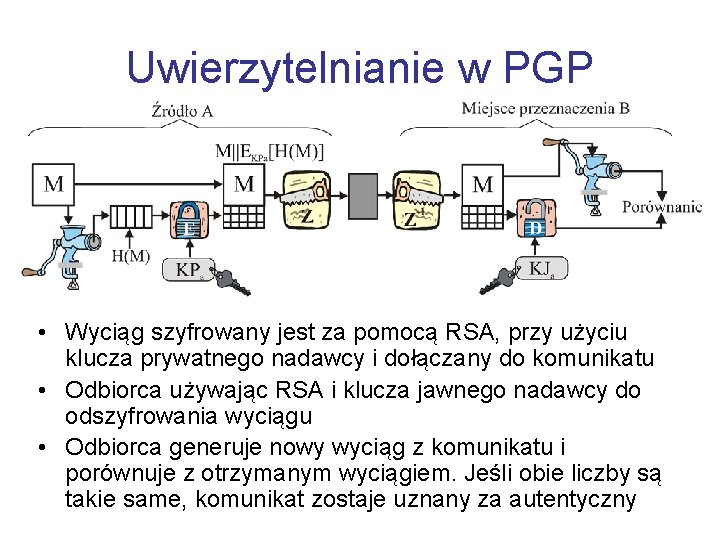 Uwierzytelnianie w PGP • Wyciąg szyfrowany jest za pomocą RSA, przy użyciu klucza prywatnego