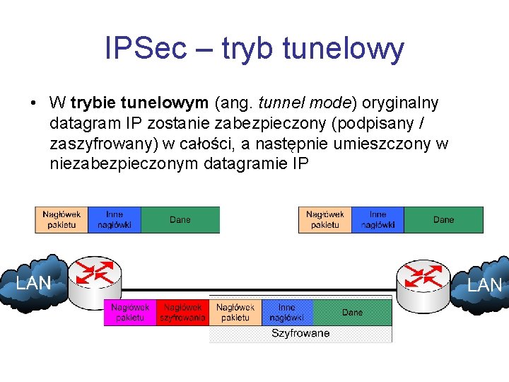 IPSec – tryb tunelowy • W trybie tunelowym (ang. tunnel mode) oryginalny datagram IP