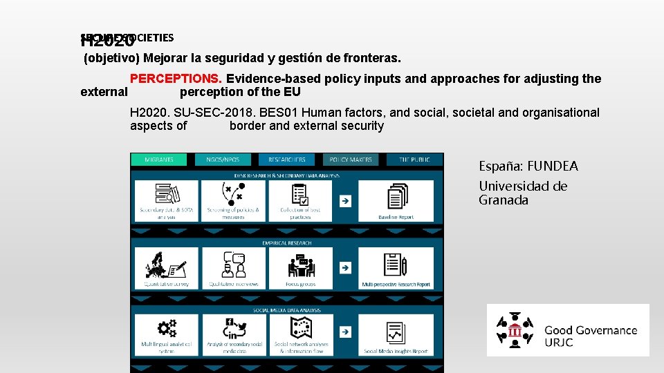 SECURE SOCIETIES H 2020 (objetivo) Mejorar la seguridad y gestión de fronteras. PERCEPTIONS. Evidence-based