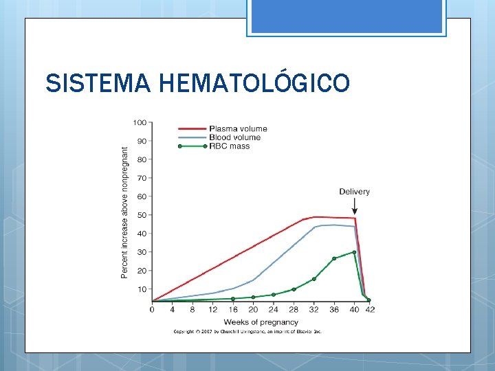 SISTEMA HEMATOLÓGICO 