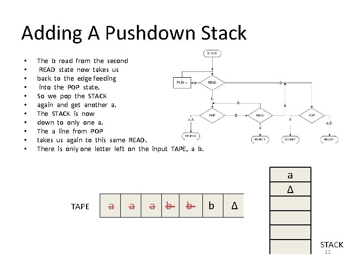 Adding A Pushdown Stack • • • The b road from the second READ