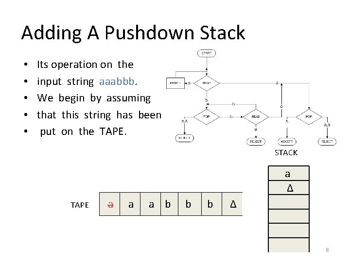 Adding A Pushdown Stack • • • Its operation on the input string aaabbb.