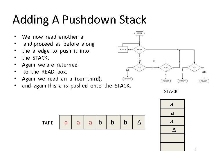 Adding A Pushdown Stack • • We now read another a and proceed as