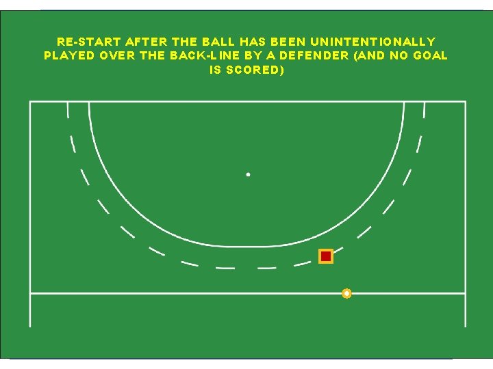 35 RE-START AFTER THE BALL HAS BEEN UNINTENTIONALLY PLAYED OVER THE BACK-LINE BY A