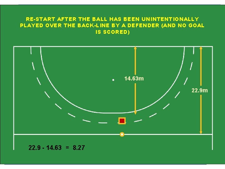 39 RE-START AFTER THE BALL HAS BEEN UNINTENTIONALLY PLAYED OVER THE BACK-LINE BY A