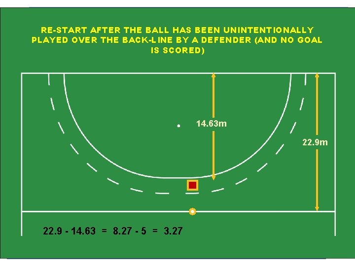 41 RE-START AFTER THE BALL HAS BEEN UNINTENTIONALLY PLAYED OVER THE BACK-LINE BY A